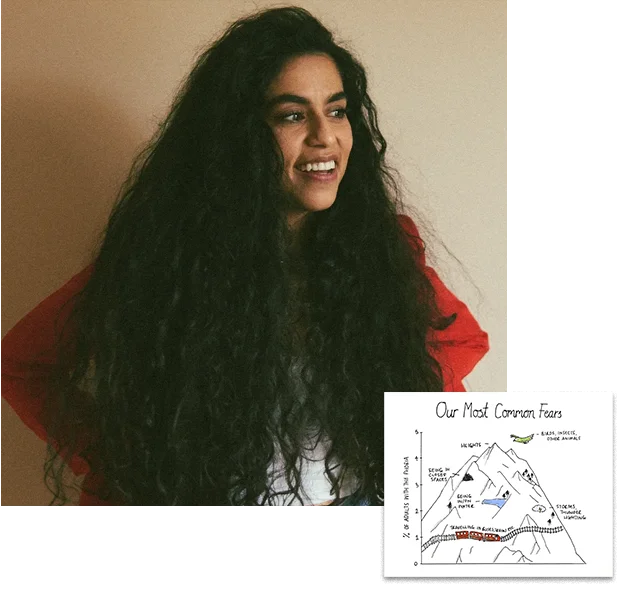 Mona Chalabi